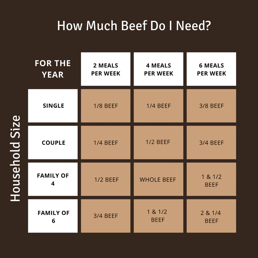 1/2 Beef Share [Deposit]