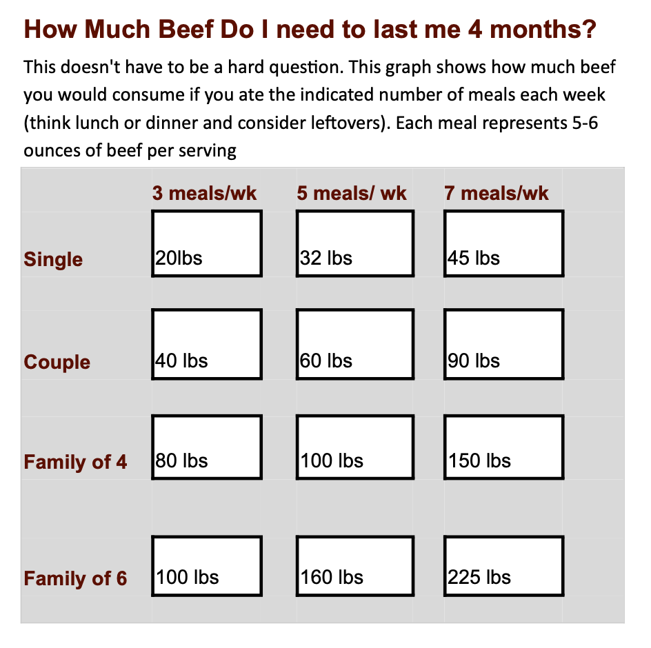 The Beef BOSS Bundle