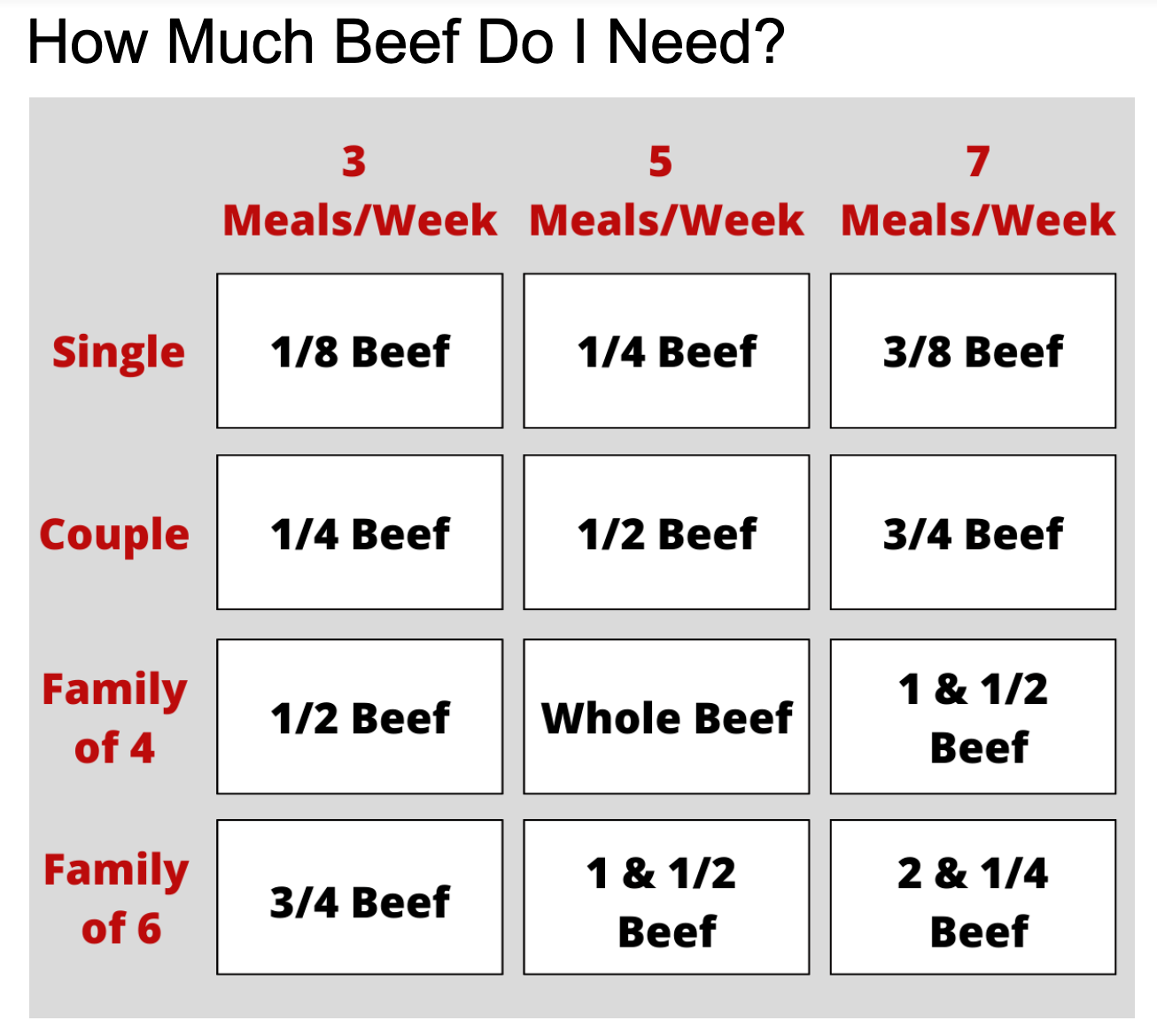 Whole Beef Share [Deposit] – Downs Ranch